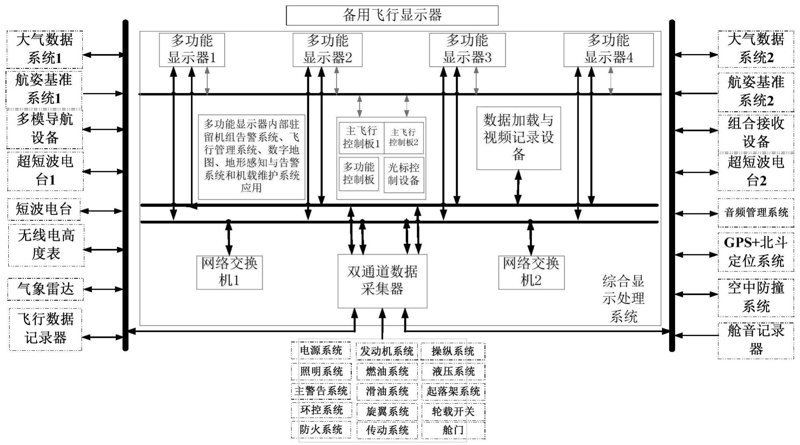 航电系统