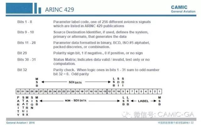 ARINC429总线