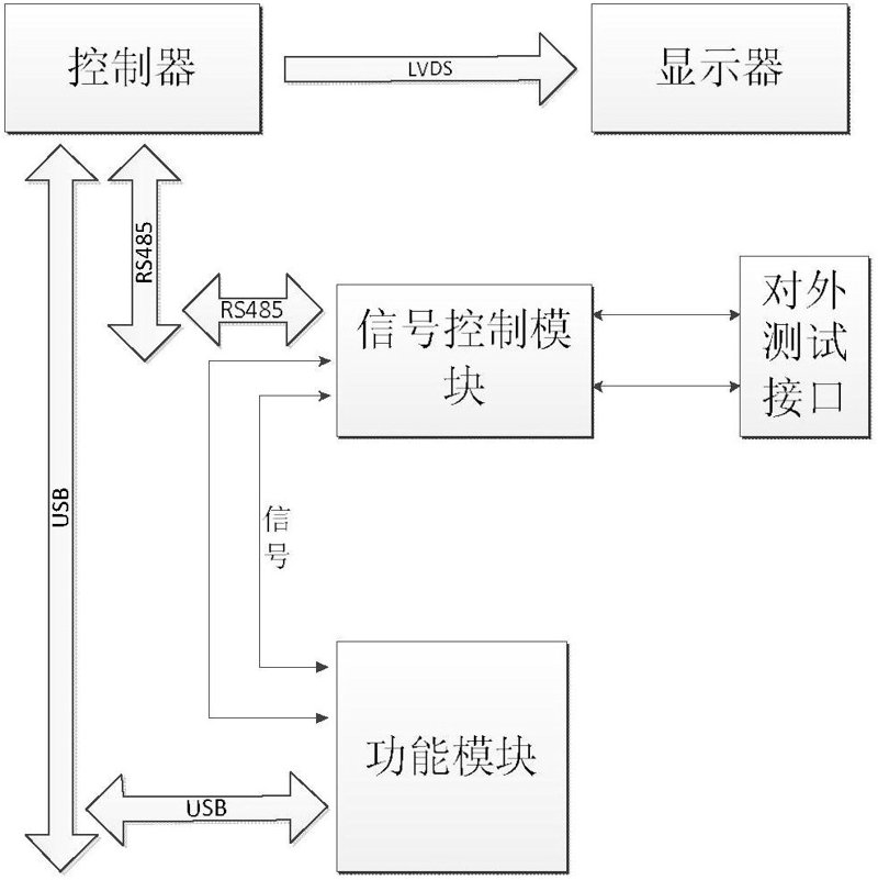 航电测试设备：引领飞行安全技术新变革