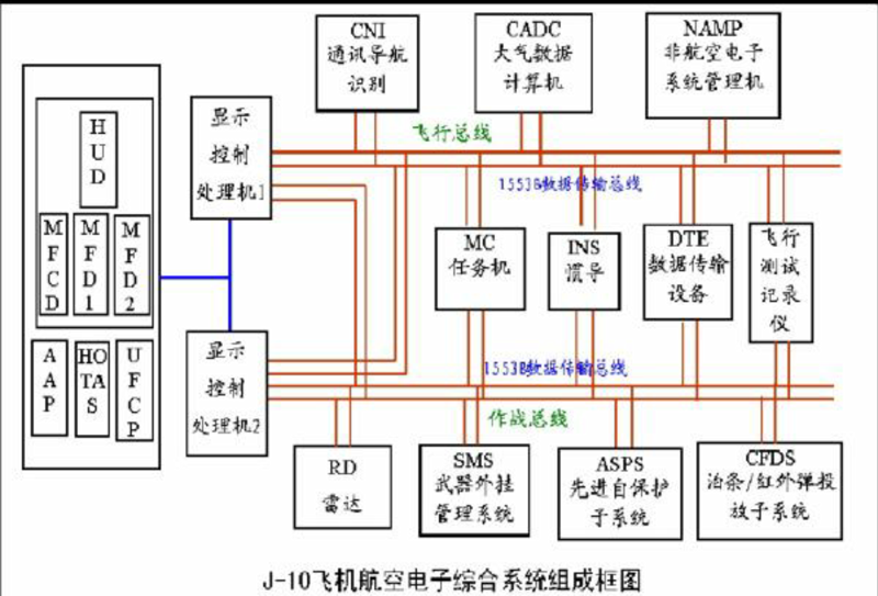 航电测试设备
