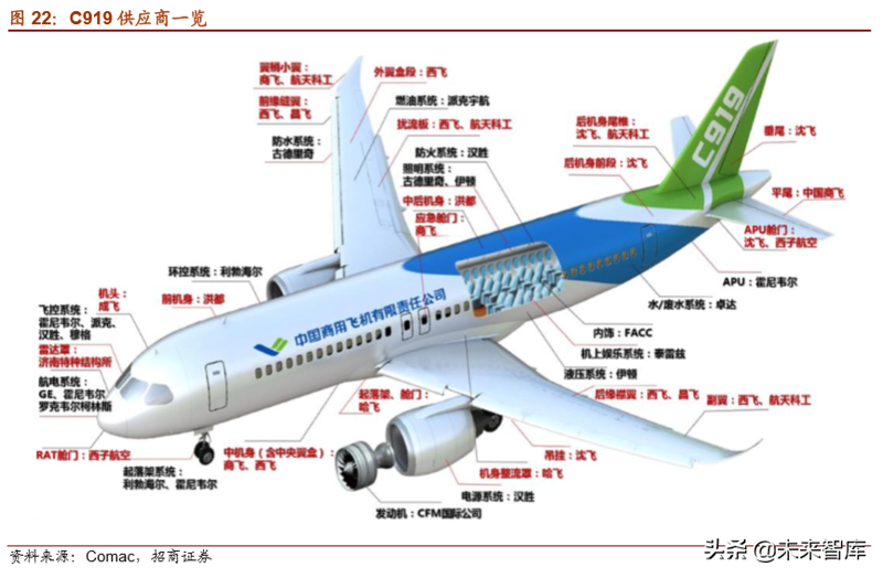揭秘航空器背后的隐形英雄——航电系统